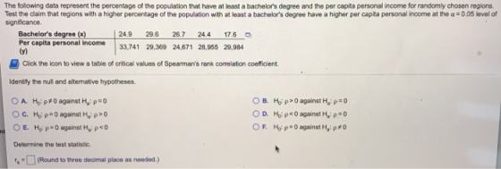 The following data represent the percentage of the population that have at least a bachelors degree and the per capita perso