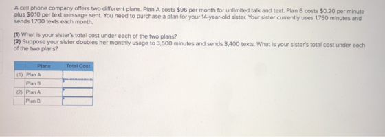 A cell phone company offers two different plans. Plan A costs $96 per month for unlimited talk and text. Plan B costs $0.20 p