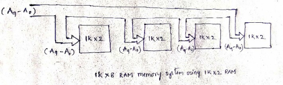 ** na mga 1k x KX2 KX2 (Ag-AL KX8 RAM memory system using 1KX2 RAM
