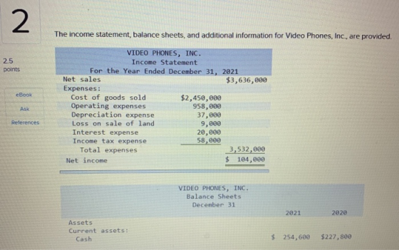 The income statement, balance sheets, and additional information for Video Phones, Inc., are provided. 2.5 points eBook Ask V