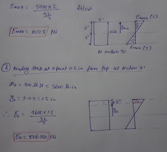 Oman = 540x2 bibl2in2 32 Oman (C) Tmy man = - 1012.5 psi NA Suran (T) At Section BI © Bendery Stress at a point osin from to