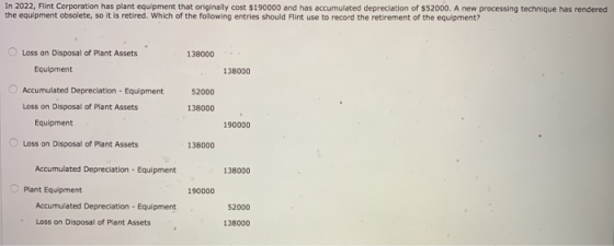 In 2022, Flint Corporation has plant equipment that originally cost $190000 and has accumulated depreciation of $52000. A new