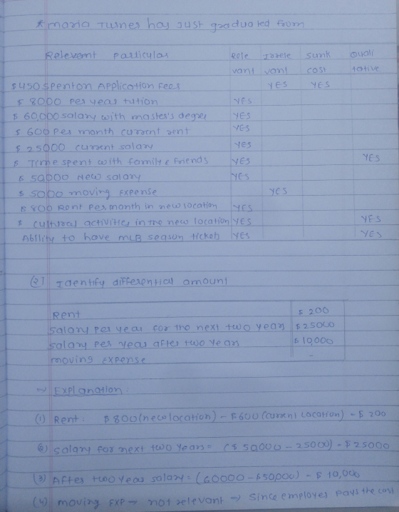 maria Twnes hay Just qaadua ed foum Relevemt oyali Sumk Particulas Role Jele tCtive vant vant COst $450 $penton APplication F