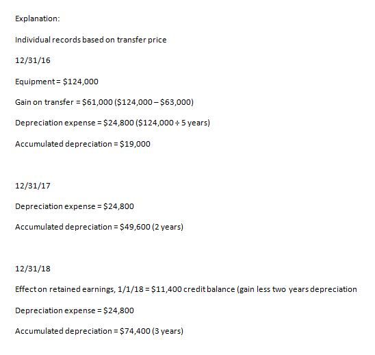 Explanation: Individual records based on transfer price 12/31/16 Equipment= $124,000 Gain on transfer = $61,000 ($124,000 - $