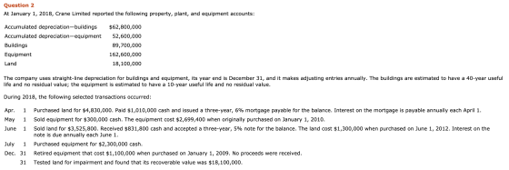 Question 2 At January 1, 2018, Crane Limited reported the following property, plant, and equipment accounts: Accumulated depr