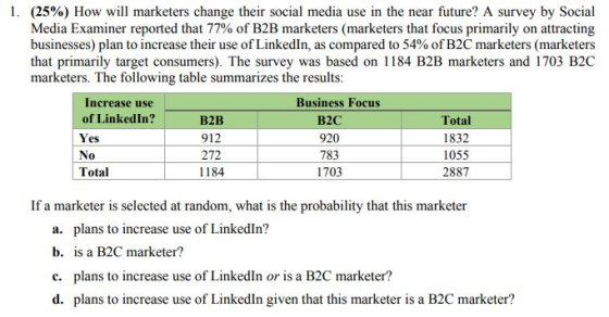 1. (25%) How will marketers change their social media use in the near future? A survey by Social Media Examiner reported that