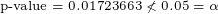 \tiny \text{p-value}=0.01723663\nless0.05=\alpha