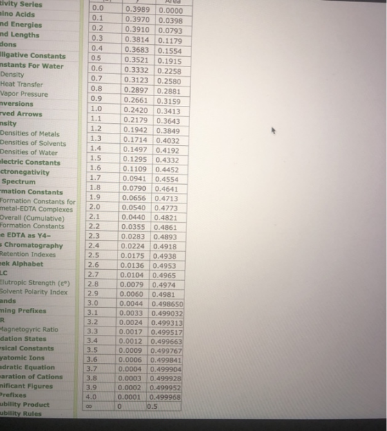 0.0 tivity Series mino Acids and Energies nd Lengths dons lligative Constants nstants For Water Density Heat Transfer Vapor P