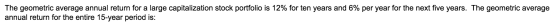 The geometric average annual return for a large capitalization stock portfolio is 12% for ten years and 6% per year for the n
