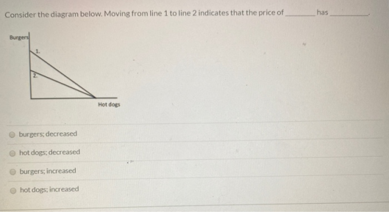 Consider the diagram below. Moving from line 1 to line 2 indicates that the price of has Burgers Hot dogs burgers, decreased