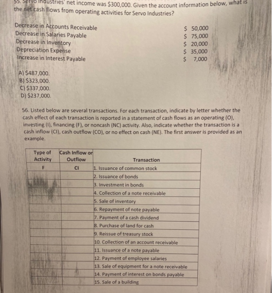 55. Servo industries net income was $300,000. Given the account information De the net cash flows from operating activities f