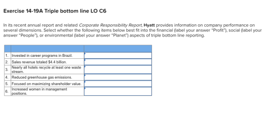 Exercise 14-19 A Triple bottom line LO C6 In its recent annual report and related Corporate Responsibility Report, Hyatt prov