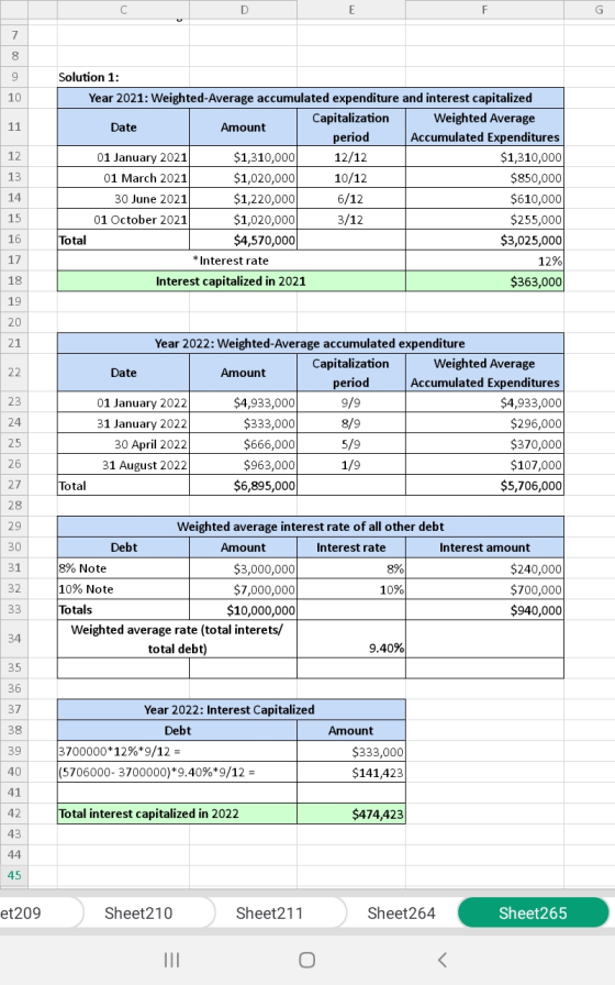 Solution 1: Year 2021: Weighted-Average accumulated expenditure and interest capitalized Capitalization Weighted Average Date