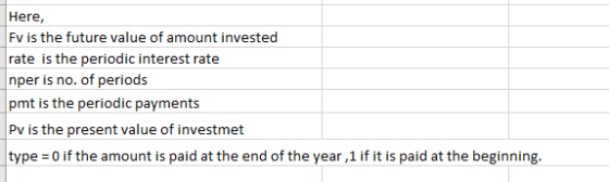 Here, Fv is the future value of amount invested rate is the periodic interest rate nper is no. of periods pmt is the periodic