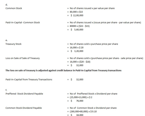 Common Stock = No of shares issued x par value per share = 80,000 x $15 = $ 12,00,000 Paid-In-Capital -Common Stock = No of s
