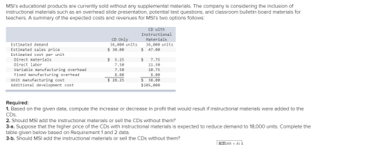 MSIs educational products are currently sold without any supplemental materials. The company is considering the inclusion of