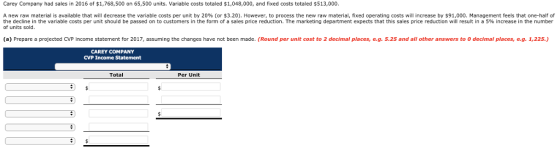 Carey Company had sales in 2016 of $1,768,500 on 65,500 units. Variable costs totaled $1,048,000, and fixed costs totaled $513,000. w raw material is available that will decrease the variable costs per unit by 20% (or S 3.20). However, to process the new raw material, fixed operating costs will increase by $91,000. Management feels that one-ha decline in the variable costs per unit should be passed on to customers in the form of a sales price reduction. The marketing department expects that this sales price reduction will result in a 5% increase in the nu of of units sold (a) Prepare a projected CVP income statement for 2017, assuming the changes have not been made. (Round per unit cost to 2 decimal places, e.g. 5.25 and all other answers to 0 decimal places, e.g. 1,225.) CAREY COMPANY CVP Income Statement Total Per Unit