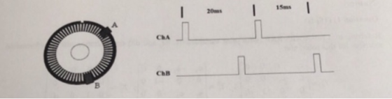 15ms 20ms A. IL ChB