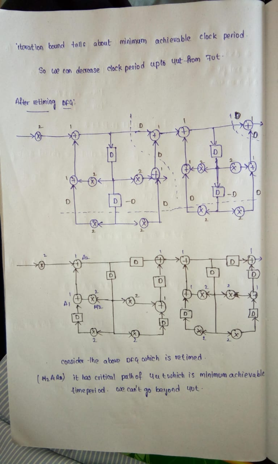 achievable clock period itoration bound tells about minimum fut. So we can decrease clock period upto qut from After retiming
