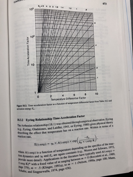 ЕMP 4 3 2 18 1.4 473 103 102 2 4 6 8 10 Temperature Differential Factor Figare 18.3. Time-acceleration factor as a function o