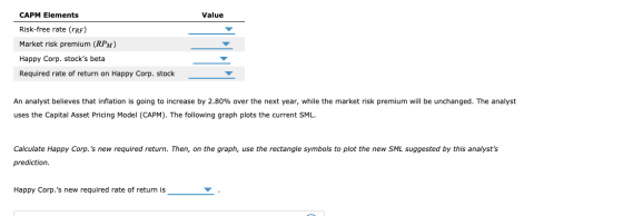 CAPM Elements Value Risk-free rate (TRF) Market risk premium (RPM) Happy Corp. stocks beta Required rate of return on Happy