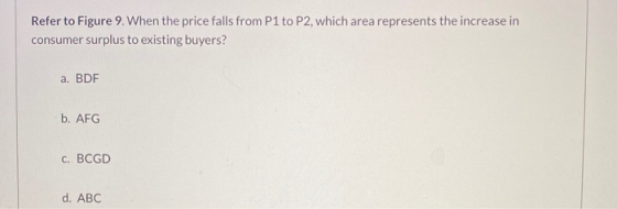 Refer to Figure 9. When the price falls from P1 to P2, which area represents the increase in consumer surplus to existing buy