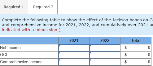 Required 1 Required 2 Complete the following table to show the effect of the Jackson bonds on o and comprehensive income for
