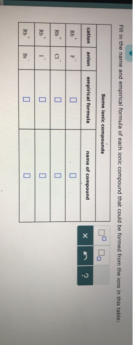 Fill in the name and empirical formula of each ionic compound that could be formed from the ions in this table: Some ionic compounds OPİOg name of compound cation anion empirical formula Rb Rb Rb Br