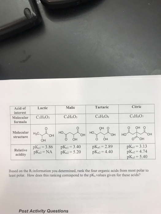Tartaric Citric Malic Lactic Acid of interest C&H$O7 CaH&Os САН.Об С-Н.Оз Molecular formula он о OH O O но. Molecular но. Hас