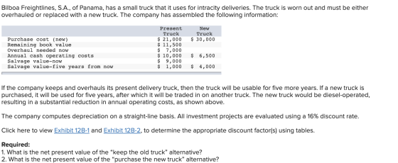 Bilboa Freightlines, S.A., of Panama, has a small truck that it uses for intracity deliveries. The truck is worn out and must