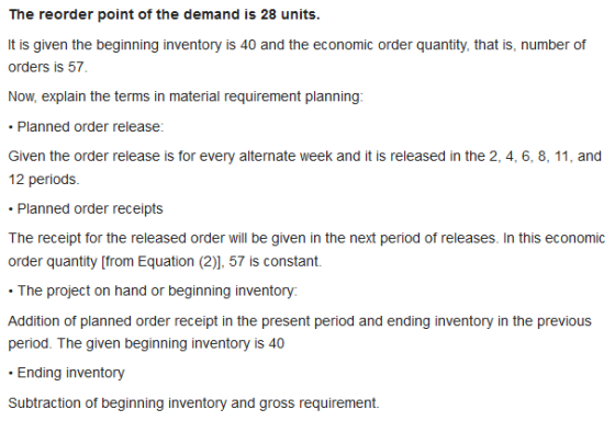 The reorder point of the demand is 28 units. It is given the beginning inventory is 40 and the economic order quantity, that
