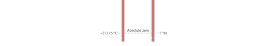 Absolute zero 23.15C-Absolute zeroM ?