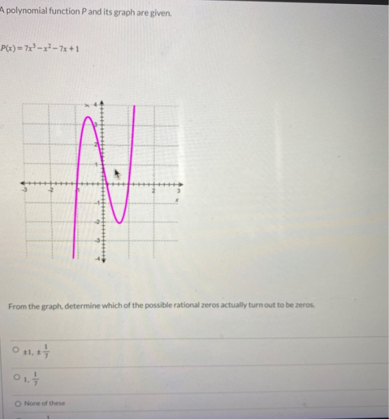 A polynomial function P and its graph are given. P(x) = 7x*-x2-7x+1 From the graph, determine which of the possible rational