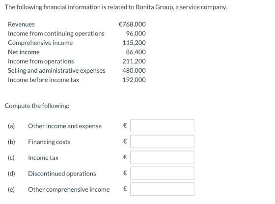 The following financial information is related to Bonita Group, a service company. Revenues Income from continuing operations