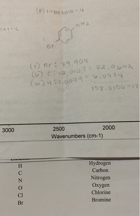 NH2 6 r (i) Br : 79.90ч :a.010 H100 0474 2 158.015601구 3000 2500 2000 Wavenumbers (cm-1) Hydrogen Carbon Nitrogen Oxygen Chlo