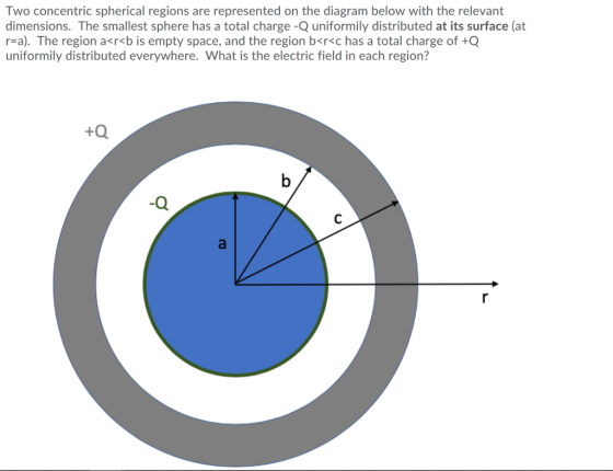 Two concentric spherical regions are represented on the diagram below with the relevant dimensions. The smallest sphere has a total charge -Q uniformily distributed at its surface (at r-a). The region ar<b is empty space, and the region b<r<c has a total charge of +Q uniformily distributed everywhere. What is the electric field in each region? +0 -a