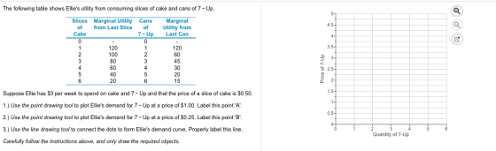 The following table shows Ellies utility from consuming slices of cake and cans of 7-Up. Slices Marginal Utility of from Las