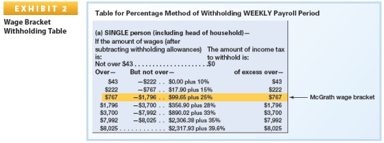 Table for Percentage Method of Withholding WEEKLY Payroll Period EXHIBIT 2 Wage Bracket Withholding Table ....$0 (a) SINGLE p