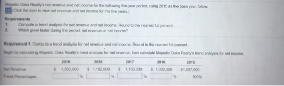Majestic Oaks Realtys net revenue and net income for the following five-year period, using 2015 as the base year, follow: Cl