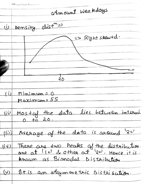 Date Amount weekdays (12 Density clistas => Right skewed: til Minimum = 0 Maximum=55 data lies between internal (i) Mostof th