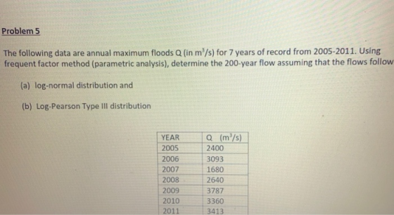 Problem 5 The following data are annual maximum floods Q (in m/s) for 7 years of record from 2005-2011. Using frequent factor