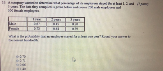 19. A company wanted to determine what percentage of its employees stayed for at least 1, 2, and (I point 3 years. The data they compiled is given below and covers 200 male employees and 300 female employees. 2 years20 Male Female 0.67 0.73 0.45 0.64 0.39 What is the probability that an employee stayed for at least one year? Round your answer to the nearest hundredth. o 0.70 o 0.71 d 0.06 140