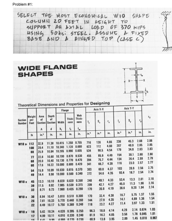 Problem #1: TO SELECT THE MOST ECONOMICAL Wio SHAPE COLUMN ZO FEET IN HEIGHT SUPPORT AH AXIAL LORD OF 370 KIPS using soksi ST