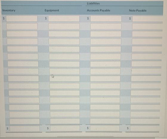 Liabilities Inventory Equipment Accounts Payable Note Payable $ $