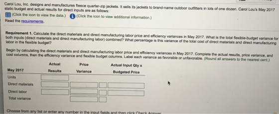 Carol Lou, Inc. designs and manufactures fleece quarter-zip jackets. It sells its jackets to brand-name outdoor Outfitters in
