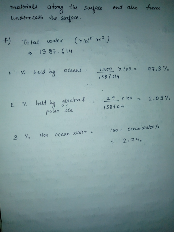 the surface and also from materials atong the underneath the surface. +) (+1015 m3) Total water 1387.614 held by Oceans 97.3%