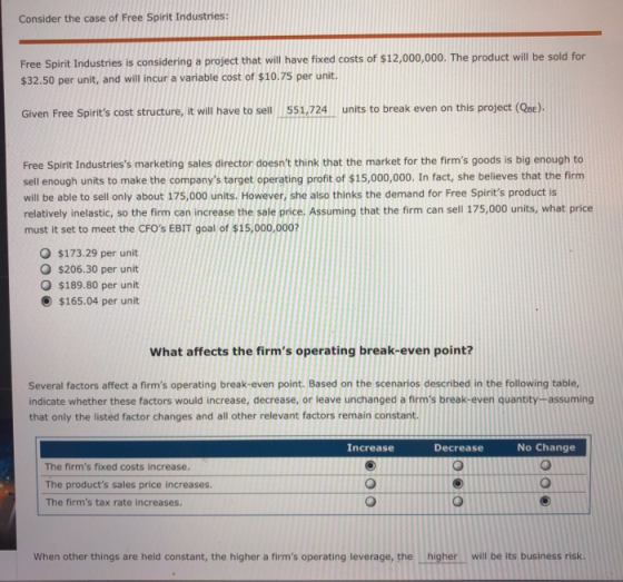 Consider the case of Free Spirit Industries: Free Spirit Industries is considering a project that will have fixed costs of $1