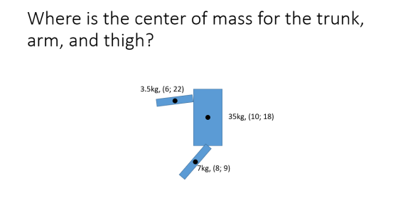 Where is the center of mass for the trunk, arm, and thigh? 3.5kg, (6; 22) 35kg, (10; 18) 7kg, (8; 9)