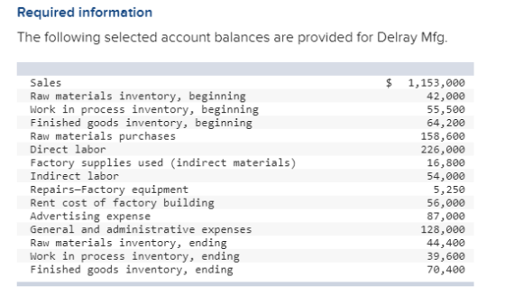 Required information The following selected account balances are provided for Delray Mfg. $ Sales Raw materials inventory, be