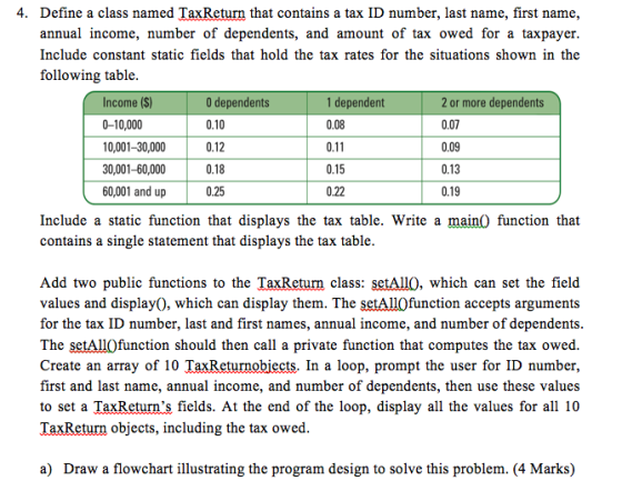 4. Define a class named TaxReturn that contains a tax ID number, last name, first name, annual income, number of dependents, and amount of tax owed for a taxpayer Include constant static fields that hold the tax rates for the situations shown in the following table Income (S) 0-10,000 0,001-30,000 0,001-60,000 60,001 and up 0 dependents 0.10 0.12 0.18 0.25 1 dependent 0.08 0.11 0.15 0.22 2 or more dependents 0.07 0.09 0.13 0.19 Include a static function that displays the tax table. Write a main) function that contains a single statement that displays the tax table Add two public functions to the TaxReturn class: setAllO, which can set the field values and display), which can display them. The setAllOfunction accepts arguments for the tax ID number, last and first names, annual income, and number of dependents The setAllOfunction should then call a private function that computes the tax owed. Create an array of 10 TaxReturnobiects. In a loop, prompt the user for ID number, first and last name, annual income, and number of dependents, then use these values to set a TaxReturns fields. At the end of the loop, display all the values for all 10 TaxReturn objects, including the tax owed a) Draw a flowchart illustrating the program design to solve this problem. (4 Marks)
